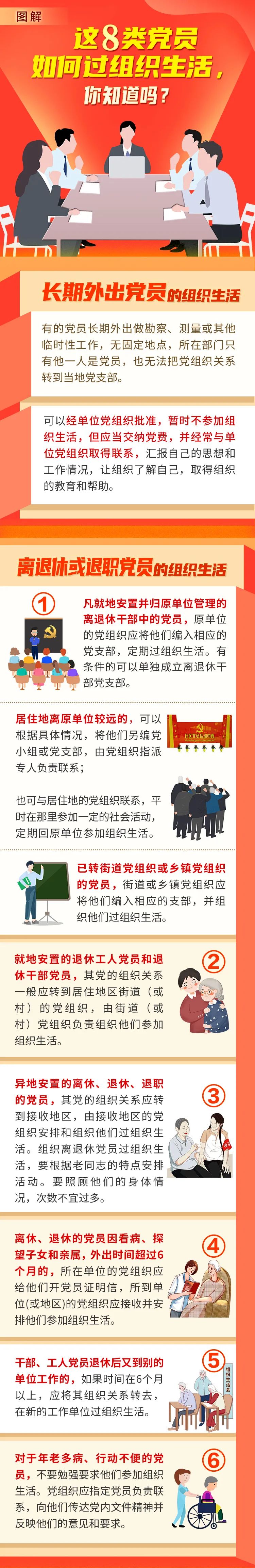 这8类党员如何过组织生活，看完就明白啦.jpg