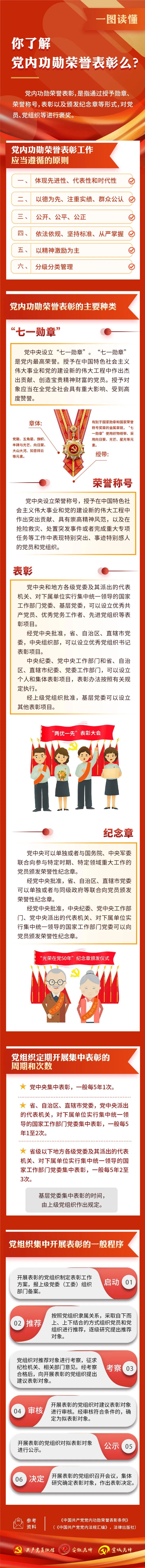 党内功勋荣誉表彰主要有哪些？如何组织开展？一起学起来0407.jpg