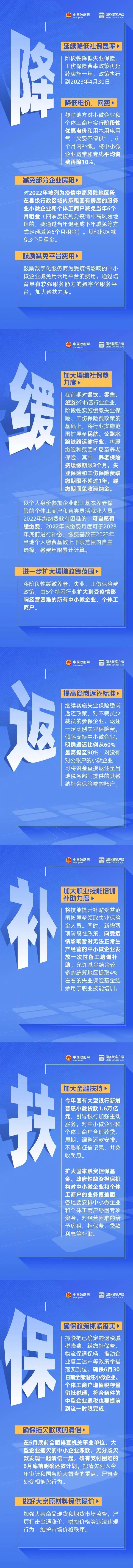 降、缓、返、补、扶、保！.jpg