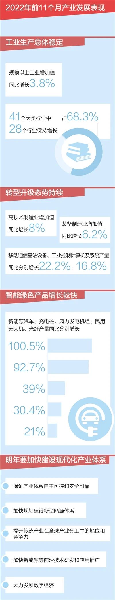 人民日报：加快建设现代化产业体系.jpg