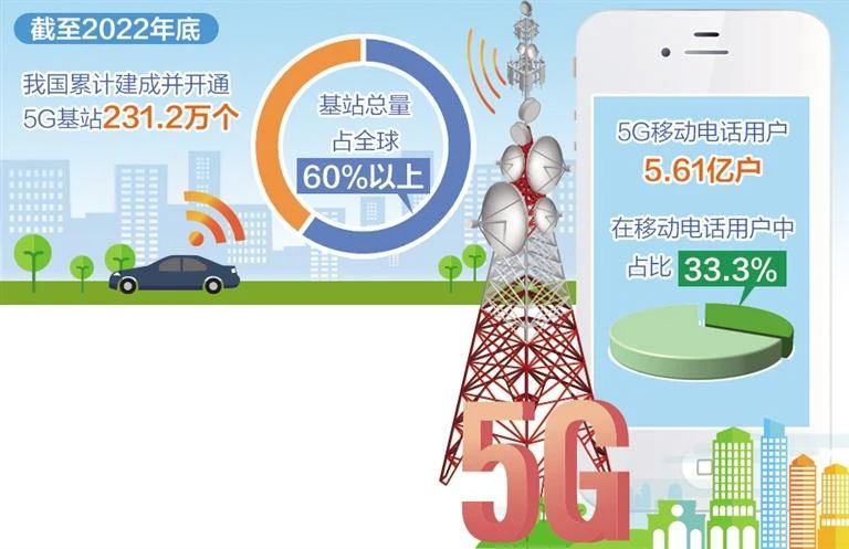 新应用新业态新模式不断涌现 5G快速拉动信息消费增长.jpg
