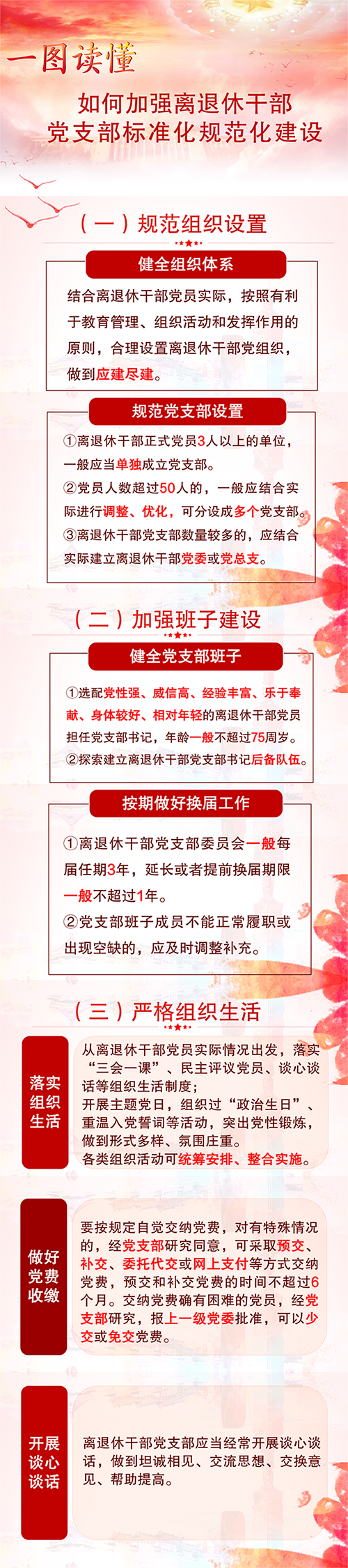 一图读懂｜如何加强离退休干部党支部标准化规范化建设.png