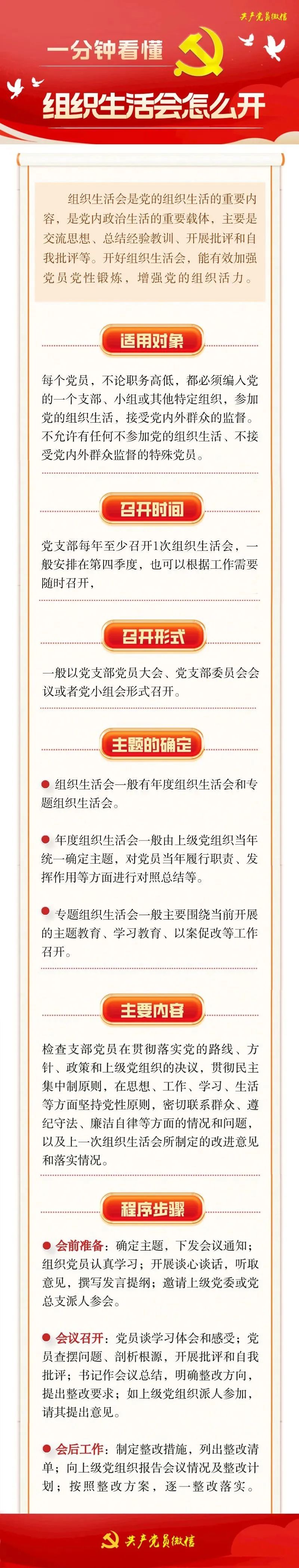 一分钟看懂组织生活会怎么开2.25.jpg