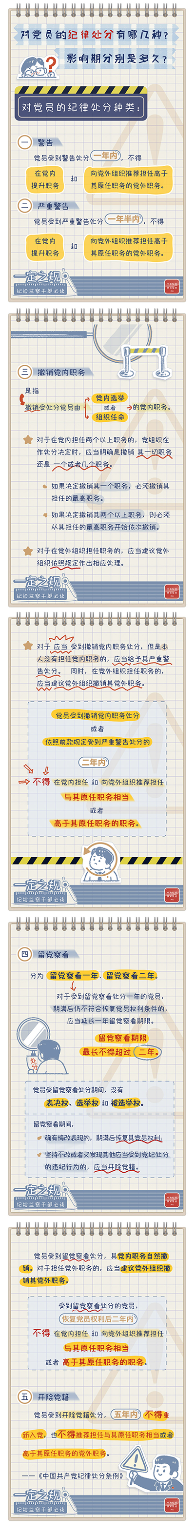 党纪处分有哪几种？影响期分别是多久？4.11.png