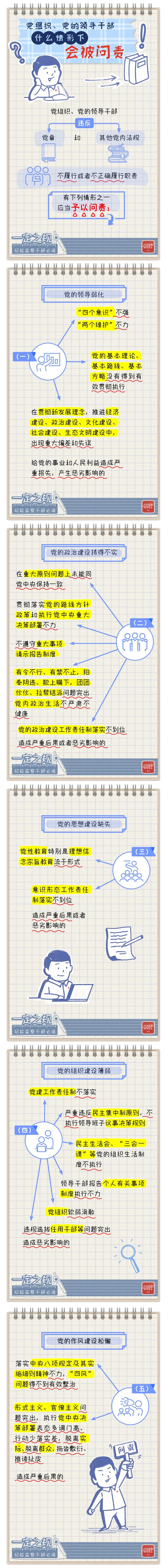 党组织、党的领导干部什么情形下会被问责？4.20.jpg