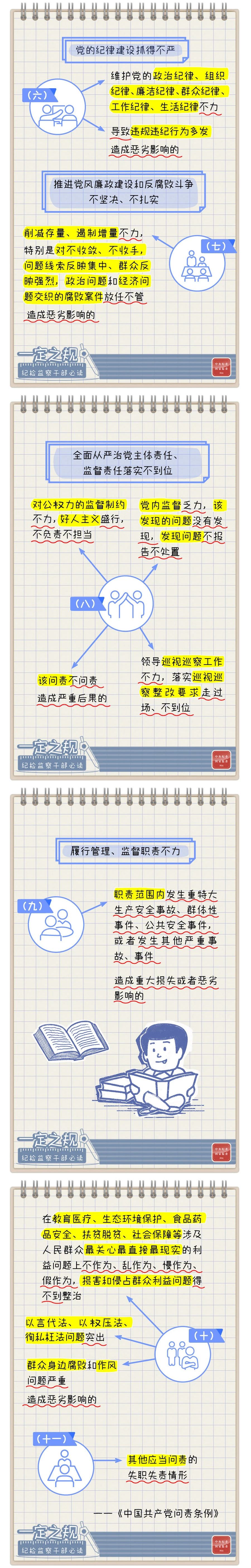党组织、党的领导干部什么情形下会被问责？4.201.jpg