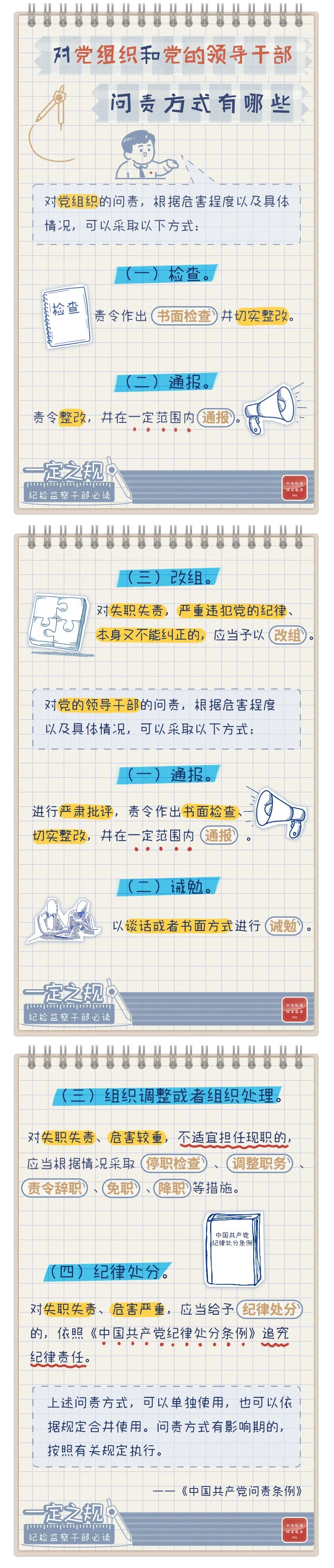 对党组织和党的领导干部的问责方式有哪些.jpg