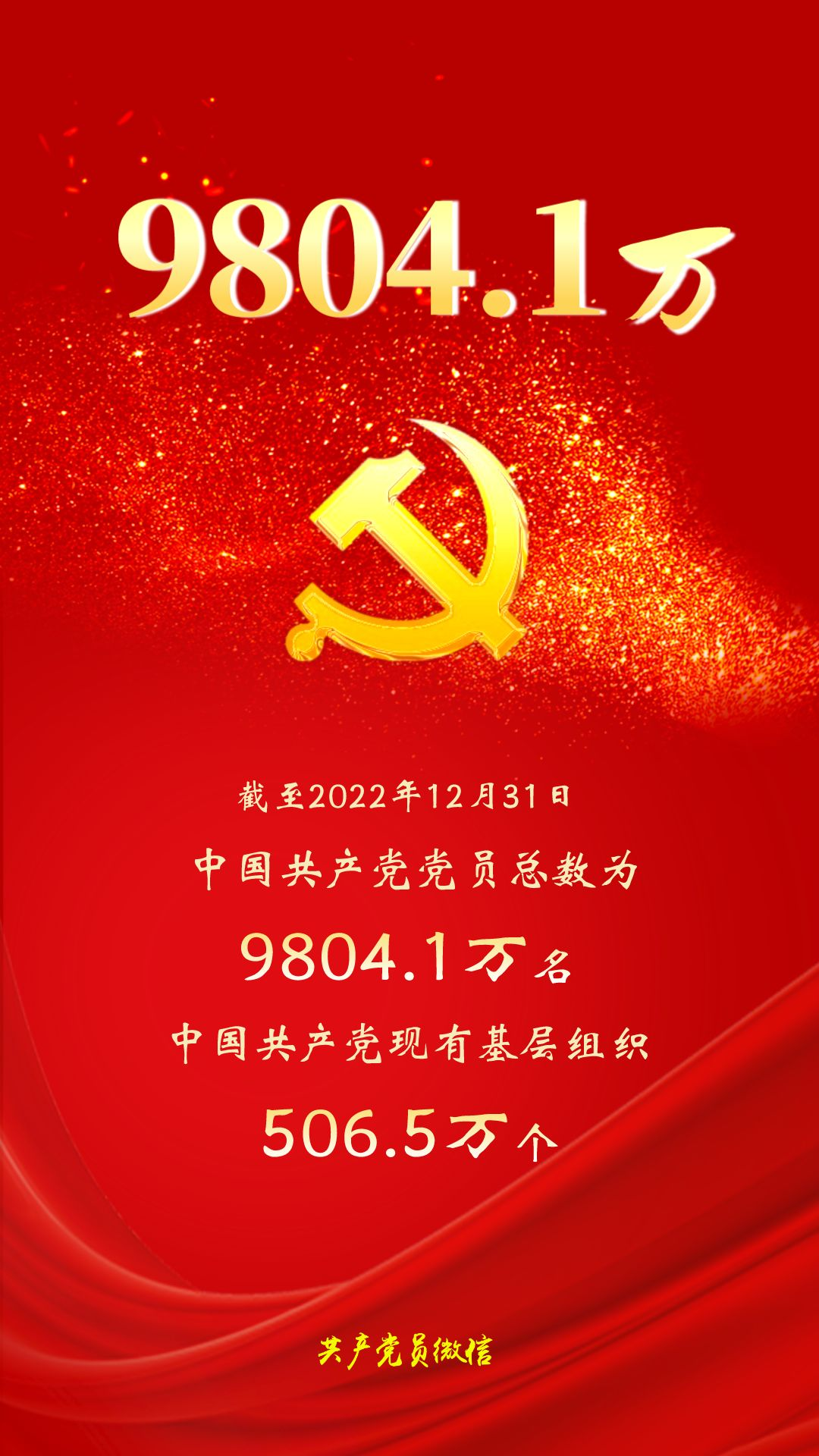 1688438443284595.png 中国共产党党内统计公报6.30.png