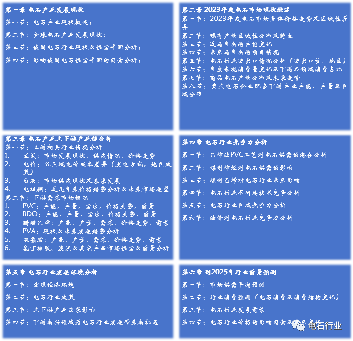 1701742177835220.png 《2023年度电石行业深度研究报告及未来展望》现已出炉!11.30.png