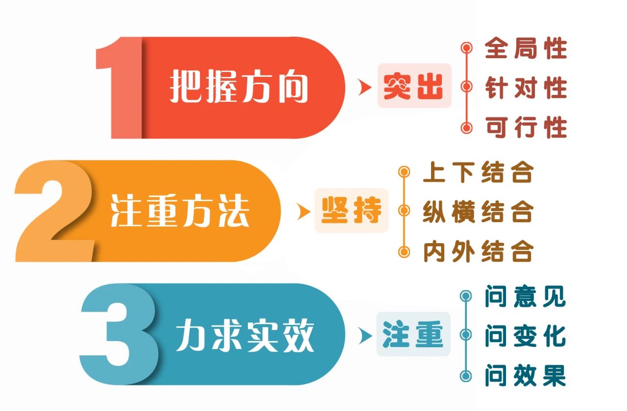 调研报告怎样研提“破题实招”？11.20.jpg
