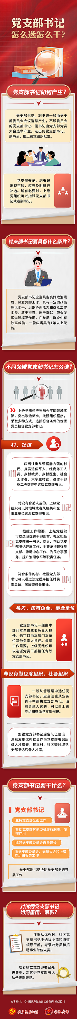 党支部书记怎么选怎么干？4.12.png