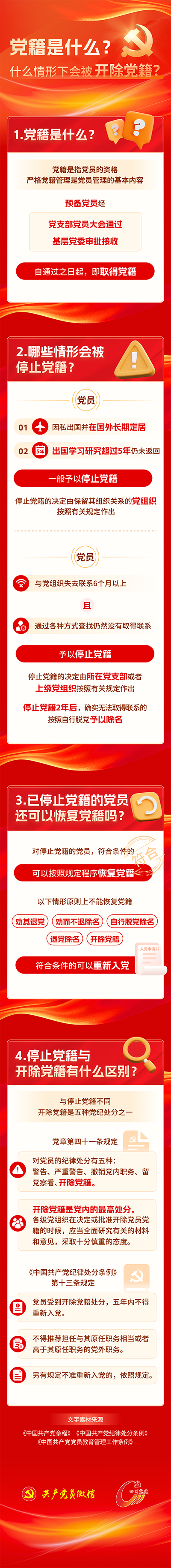 党籍是什么？什么情形下会被开除党籍？4.26.png