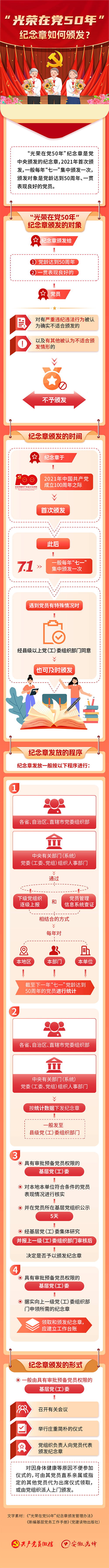 “光荣在党50年”纪念章如何颁发？6.28.png