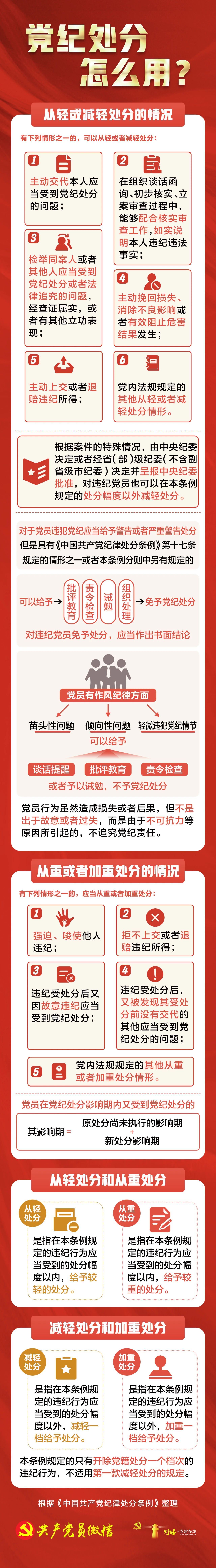 党纪处分怎么用？8.14.jpg