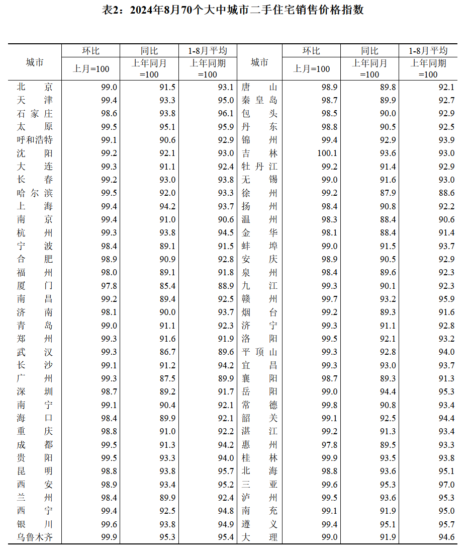 8月房价下行趋势持续，上海走势仍坚挺1.png