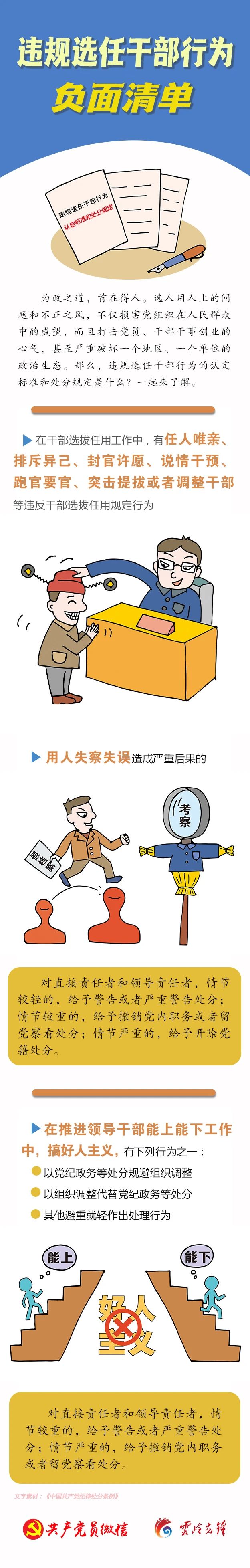 违规选任干部行为负面清单11.28.jpg