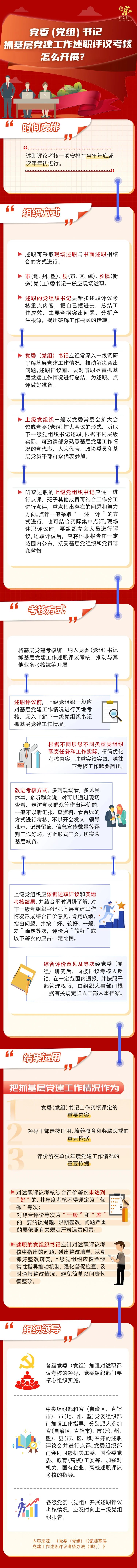 党委（党组）书记抓基层党建工作述职评议考核怎么开展？1.25.jpg