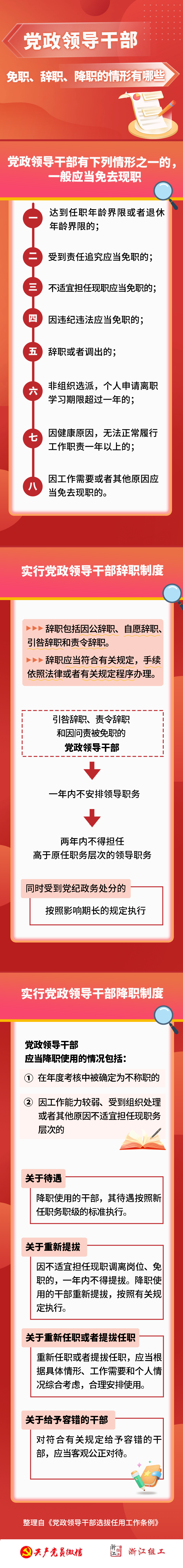 党政领导干部免职、辞职、降职的情形有哪些？5.23.png
