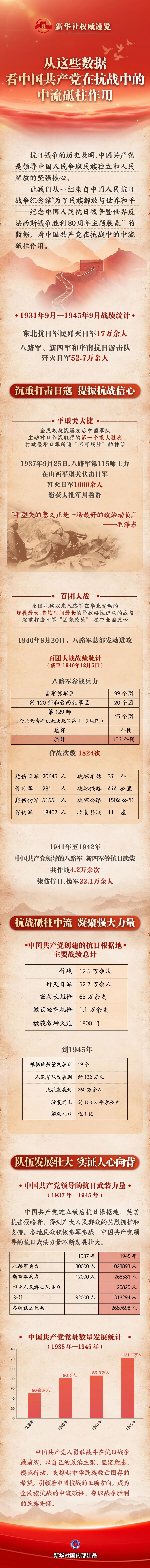 从这些数据，看中国共产党在抗战中的中流砥柱作用9.3.jpg