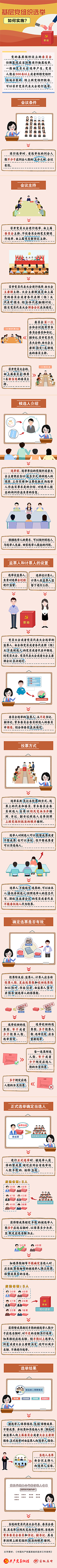 基层党组织选举如何实施？10.15.png
