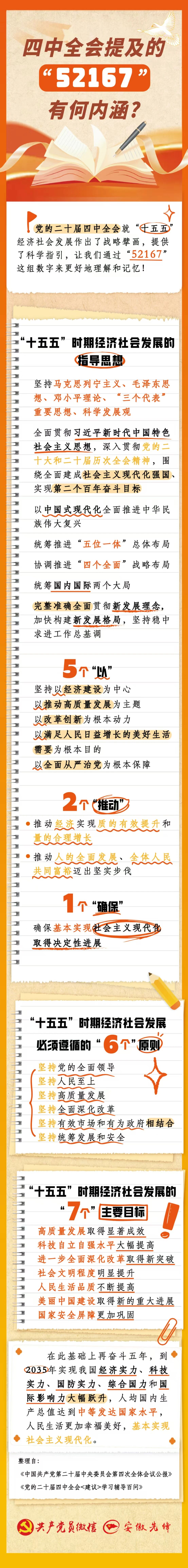四中全会提及的“52167”有何内涵？11.10.jpg
